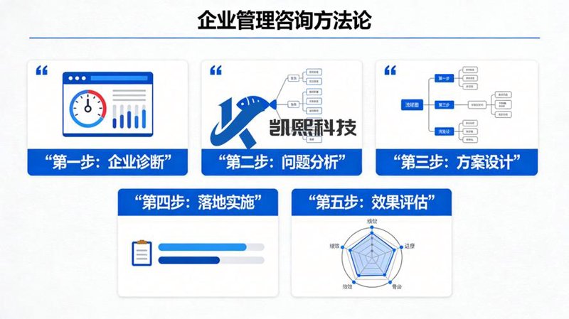 市场调研：行业的风向标