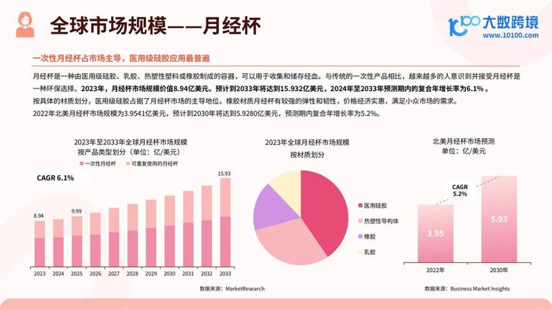 投资咨询：市场脉动下的行业洞察